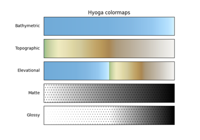Colormap reference