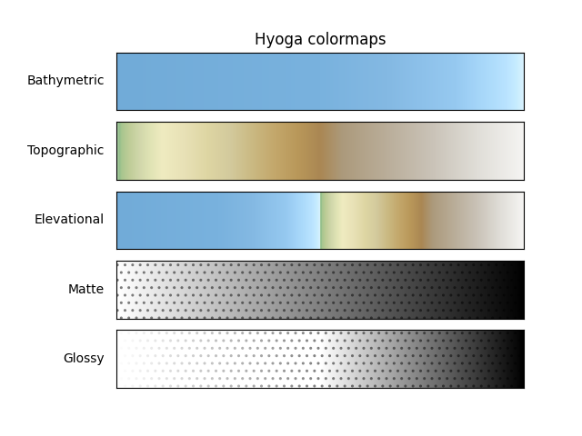 Hyoga colormaps