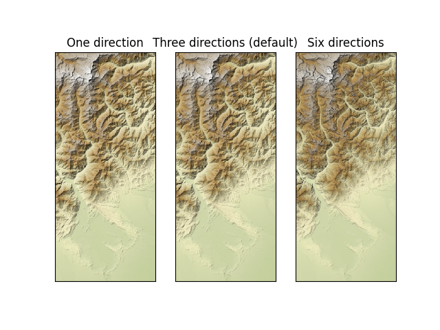 One direction, Three directions (default), Six directions